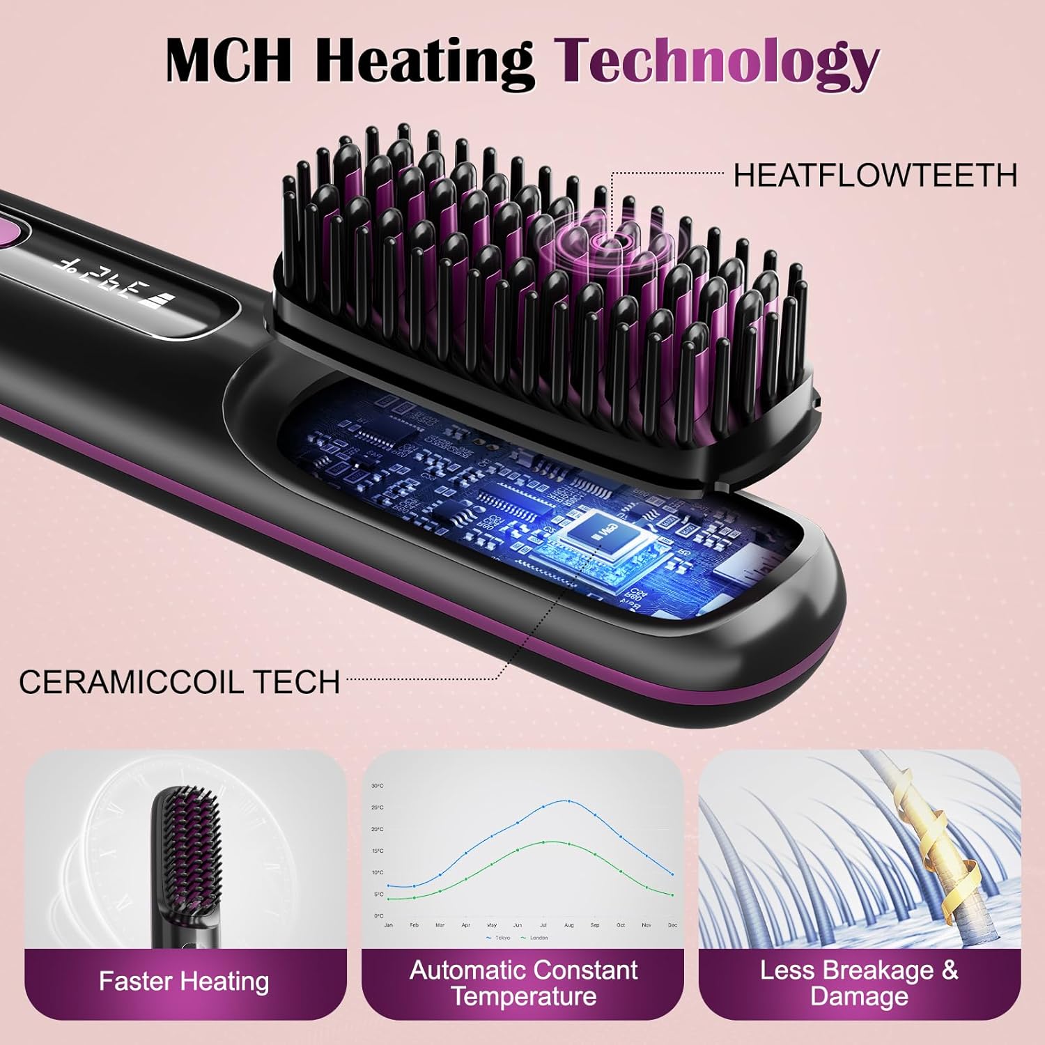 Upgraded Wireless Portable Hair Straightener Brush, 200 Million Negative Ion Technology, 113% Larger Heating Area, 3 Adjustable Temp Settings