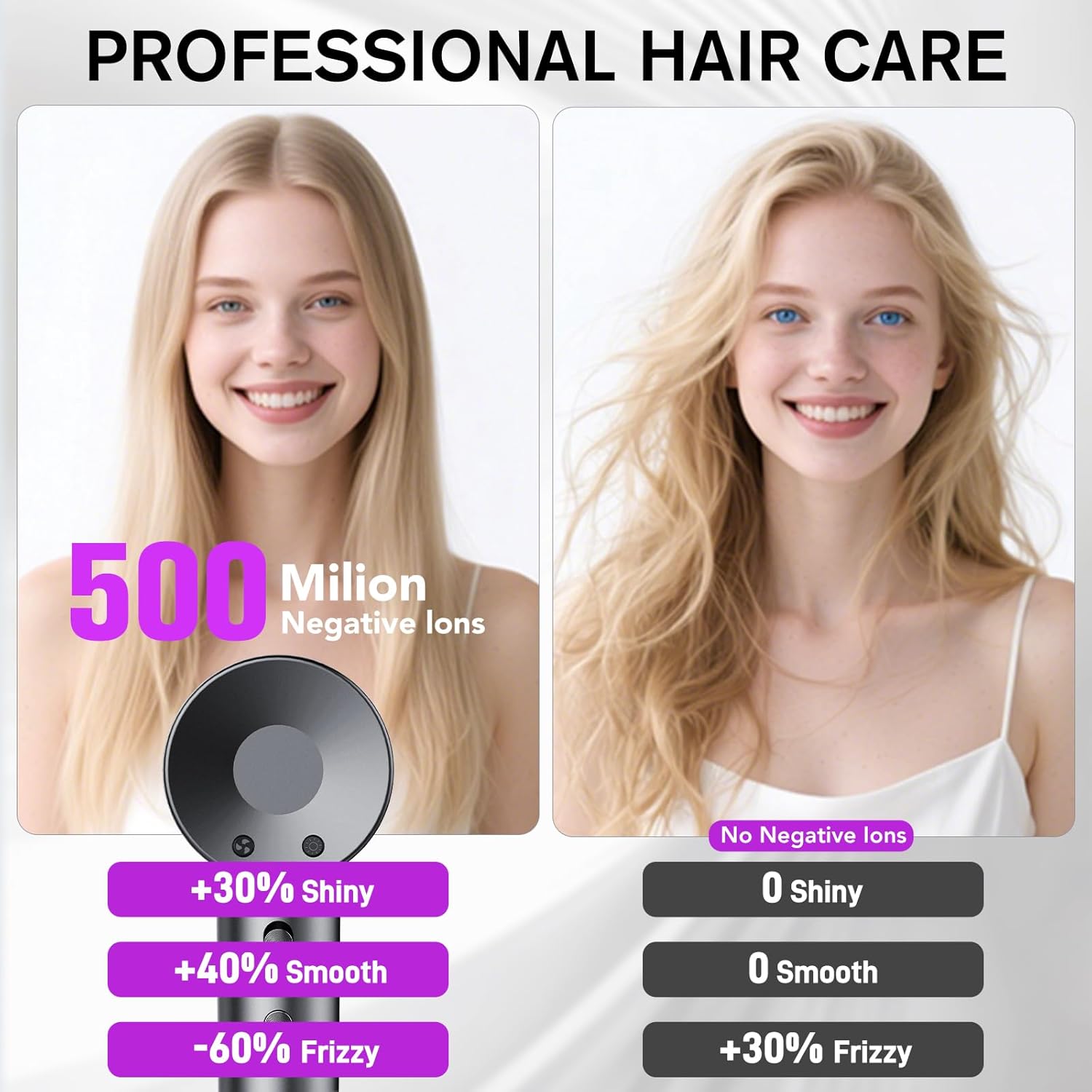 Hair Dryer, 160000 RPM Professional High Speed Ionic Blow Dryer, 500 Million Negative Ions, Low Noise, Diffuser Hairdryer for Faster Drying